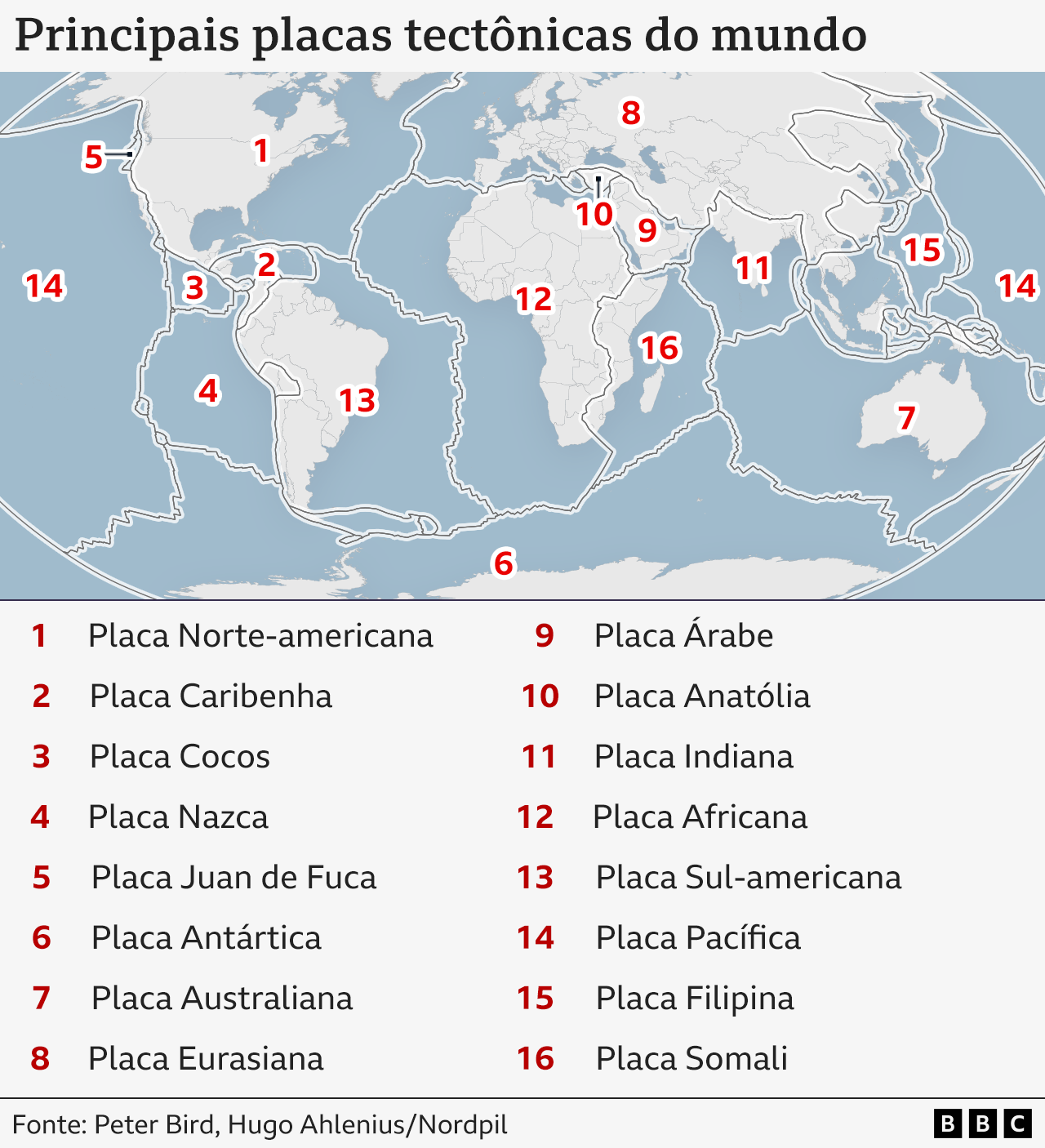 Mapa das principais placas tectônicas do mundo.