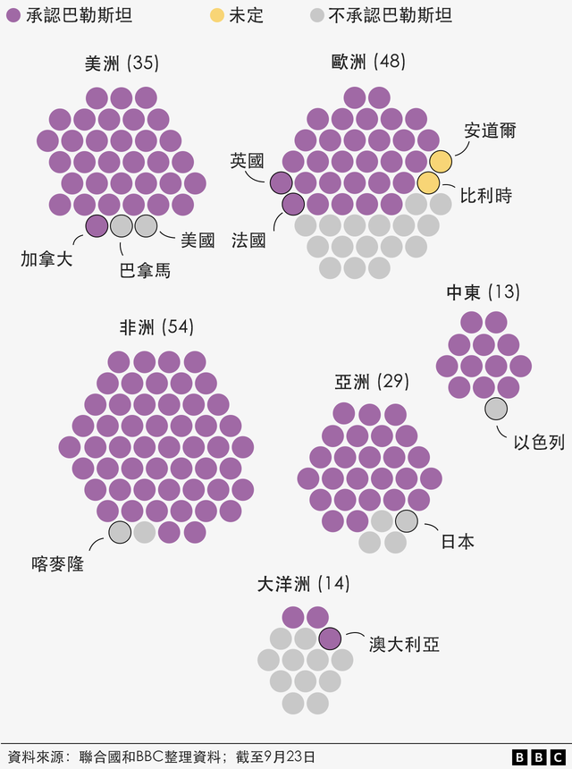圖表