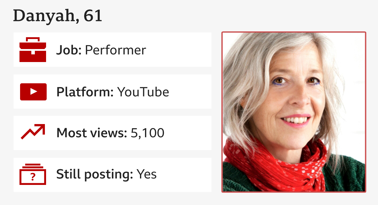 صورة لدانيا وبها نبذة عنها مكتوبة. فعمرها 61 عاماً، وهي امرأة بشعر رمادي وأحمر شفاه وردي ووشاح أحمر. ووظيفتها: ممثلة والمنصة المستخدمة: يوتيوب وعدد المتابعين: 9380 ومشاهدات المقاطع المصورة الأكثر شيوعاً: 5100 وهل ما زلت تنشر محتوى؟ نعم.