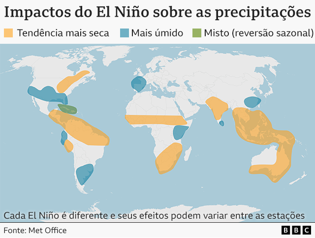 Mapa-m&uacute;ndi mostrando os impactos t&iacute;picos do El Ni&ntilde;o sobre as precipita&ccedil;&otilde;es, destacando regi&otilde;es que tendem a sofrer condi&ccedil;&otilde;es mais secas, mais &uacute;midas ou mistas, quando ocorre o fen&ocirc;meno