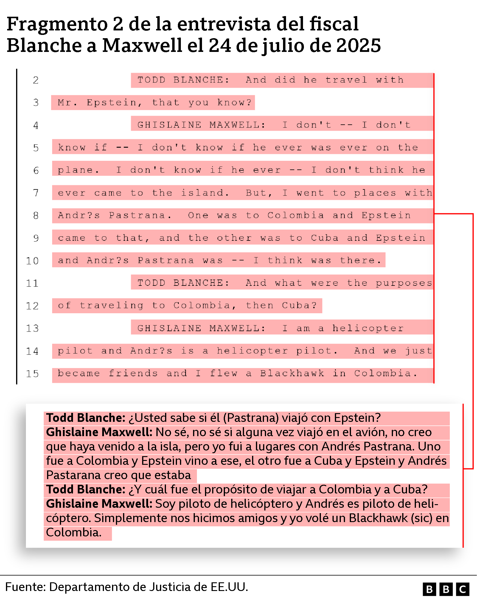 Fragmento 1 de la entrevista del fiscal Blanche a Maxwell el 24 de julio de 2025.