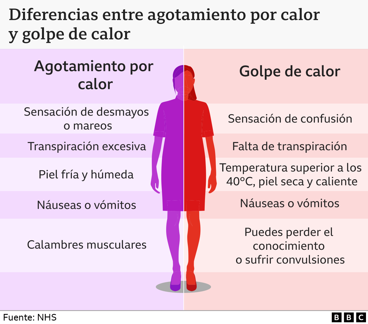 gráfico