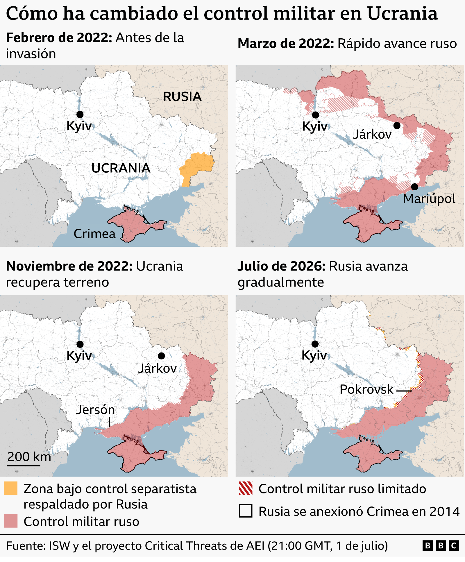 Cuatro mapas muestran cómo ha cambiado el control de diversas zonas de Ucrania. El mapa previo a la invasión de febrero de 2022 muestra Crimea bajo control militar ruso y partes de Donetsk y Lugansk en manos de separatistas respaldados por Rusia. En marzo de 2022, el mapa refleja el rápido avance ruso, con zonas a lo largo de la frontera nororiental y al norte de Kyiv bajo su control militar. Para noviembre de 2022, Ucrania había recuperado terreno, haciendo retroceder a Rusia desde el norte y el noreste. Hacia julio de 2026, Rusia ha avanzado ligeramente en algunos sectores de la línea del frente en el sureste de Ucrania.