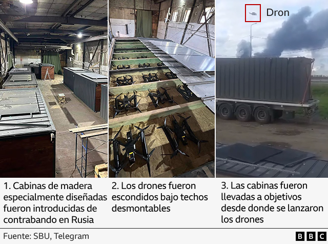 Cabinas de madera con los drones