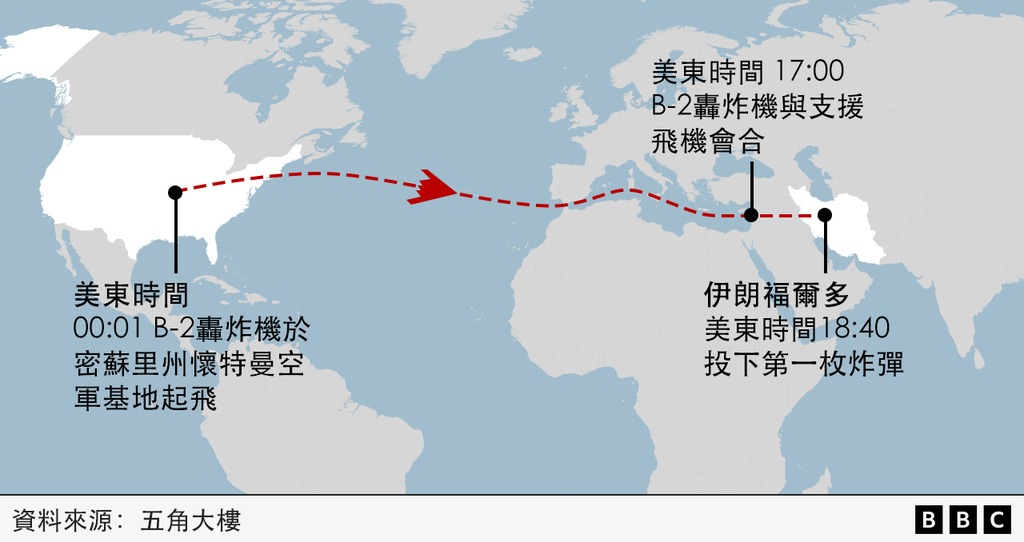 B-2隱形轟炸機行動時間