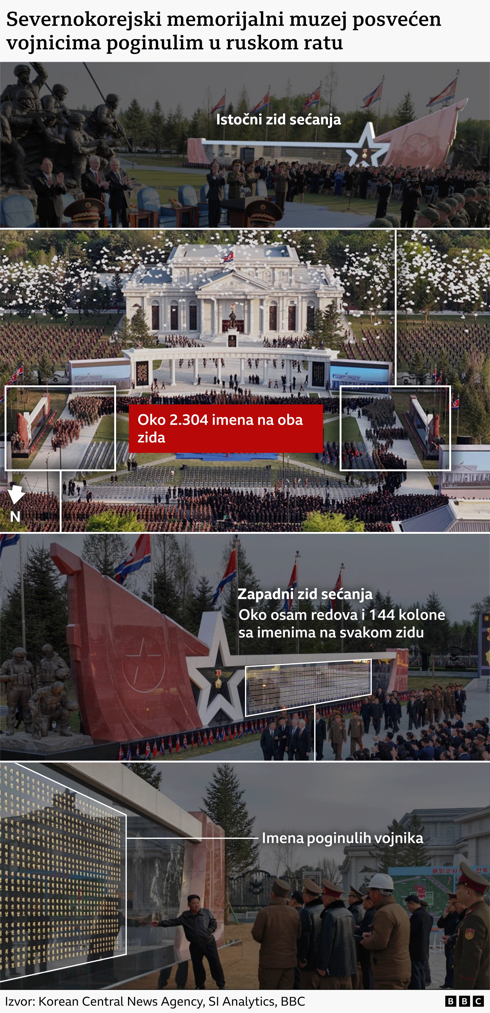 četiri fotografije - istočni i zapadni zid sećanja, ceo kompleks i slika ugraviranih imena vojnika izbliza