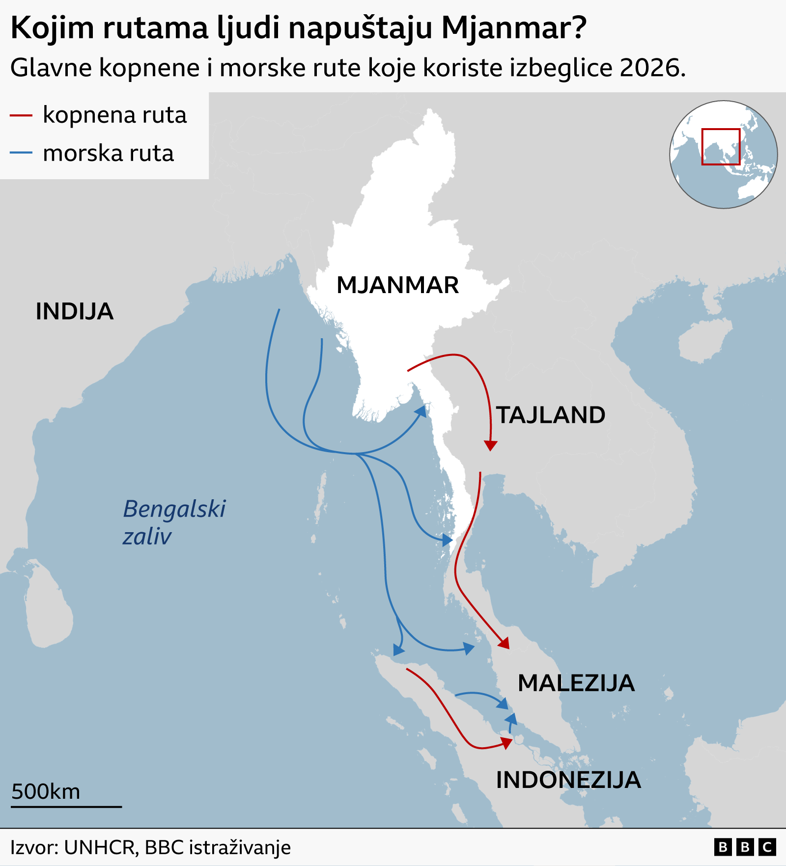 Više od 500 Rohindži izbeglica nestalo na moru: Šta se desilo 3 Mapa prikazuje glavne izbegličke rute iz Mjanmara 2026. godine. Crvene strelice označavaju kopnene, a plave strelice pomorske rute. Glavna kopnena ruta prelazi iz jugoistočnog Mjanmara u Tajland, zatim nastavlja na jug kroz Tajland u Maleziju, a druga ruta nastavlja dalje iz Malezije do Indonezije. Morske rute napuštaju zapadnu i južnu obalu Mjanmara i prelaze Bengalski zaliv i Andamansko more. Neke se kreću jugozapadno u Bengalski zaliv pre nego što skrenu na jug, dok druge putuju duž Tajlandsko-malajskog poluostrva. Morska putovanja se stapaju na destinacijama u Tajlandu, Maleziji i Indoneziji.