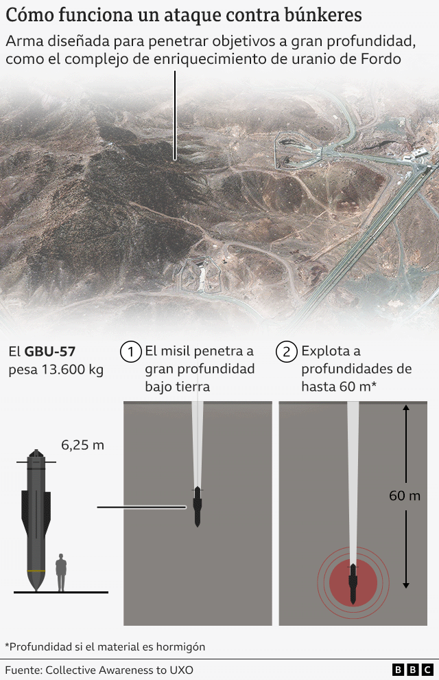Gráfico