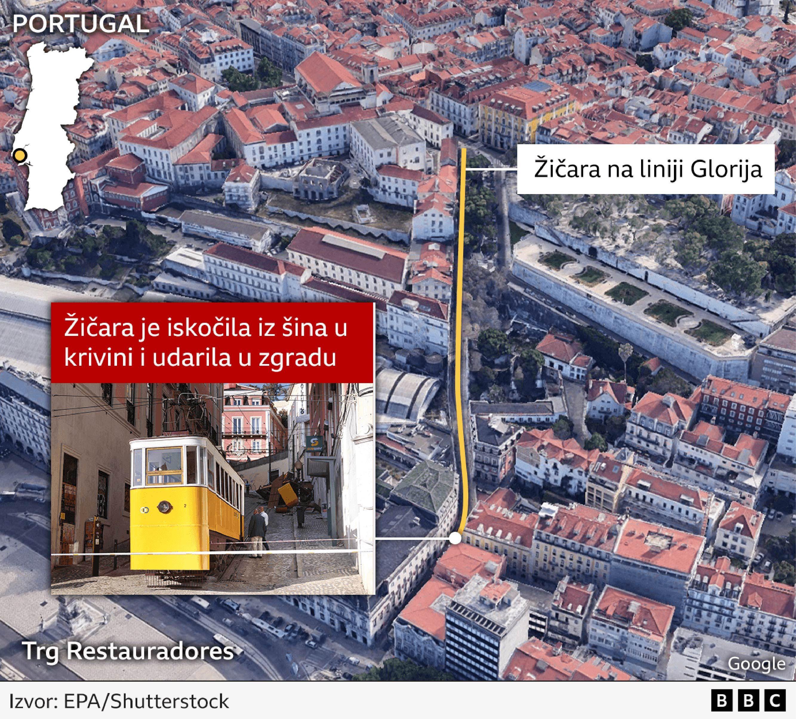 žičara u lisabonu, mapa lisabona i žičare Glorija