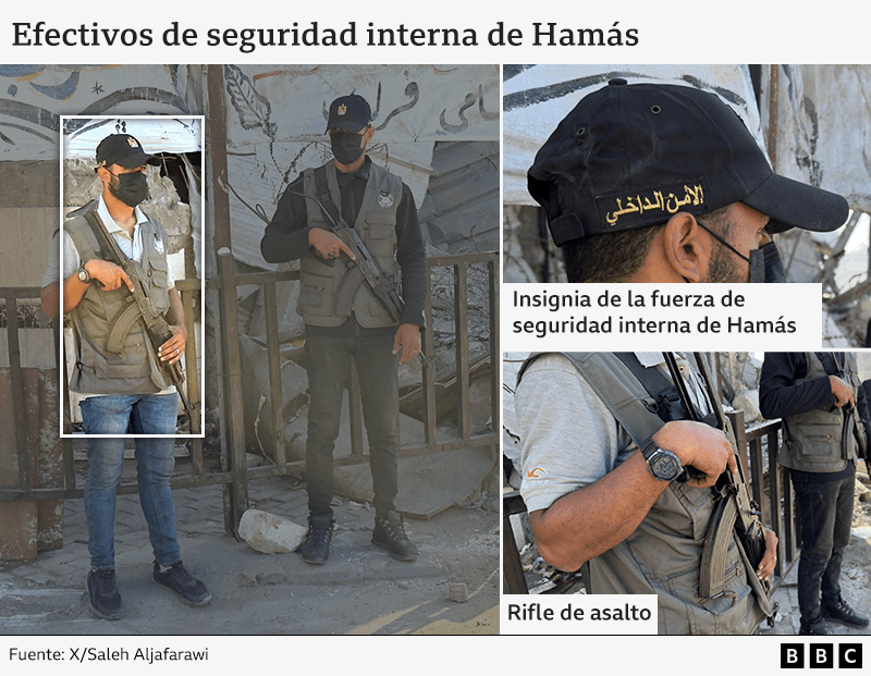 Una imagen muestra a dos combatientes de seguridad interna de Hamás. Los hombres llevan gorras de béisbol marcadas con su afiliación y portan rifles de asalto. Están de pie junto a una valla de madera.