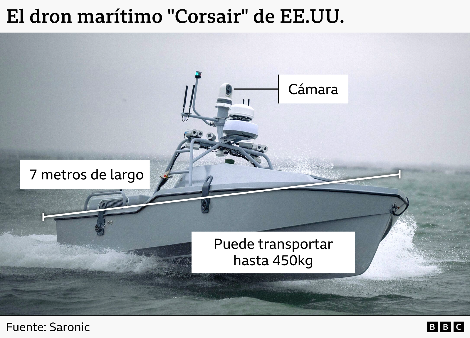 Imagen de un dron marino