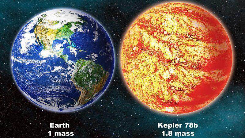 Ilustrações da Terra e do exoplaneta Kepler-78b, comparando seu tamanho