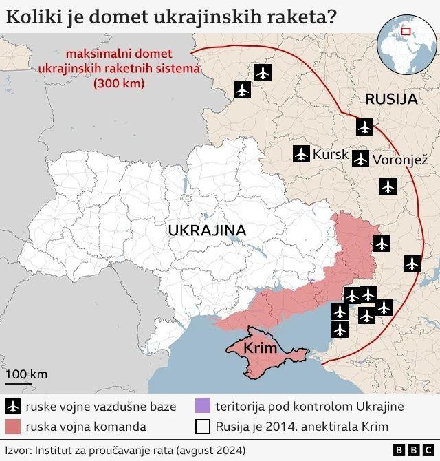 domet ukrajinskih raketa