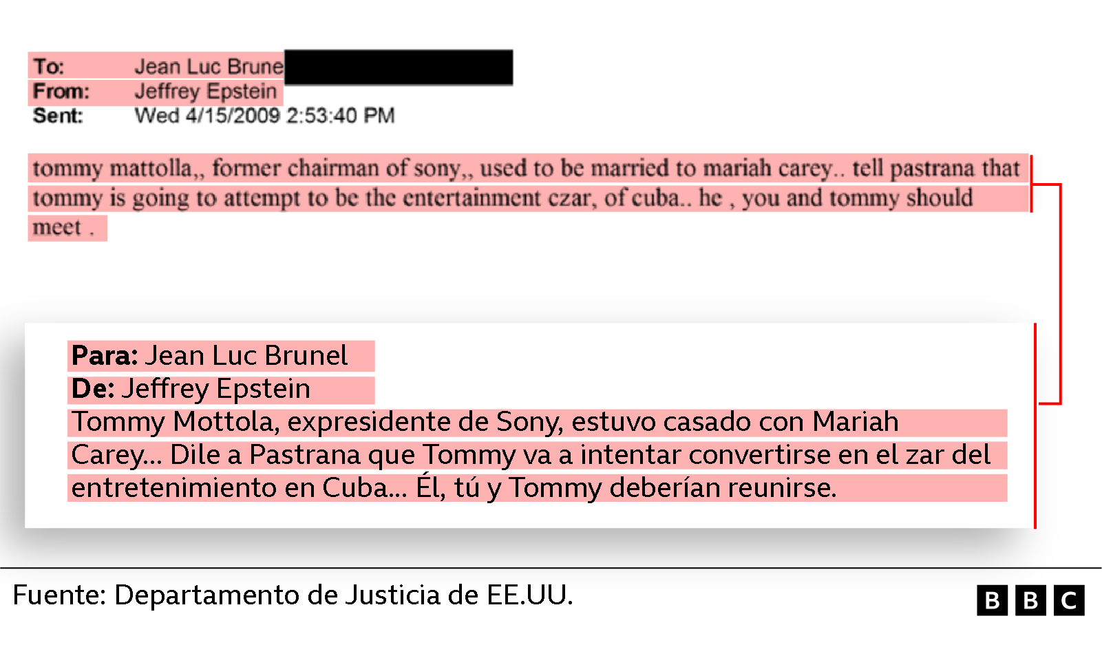 Correo de Epstein a Jean Luc Brunel en el que menciona a Pastrana