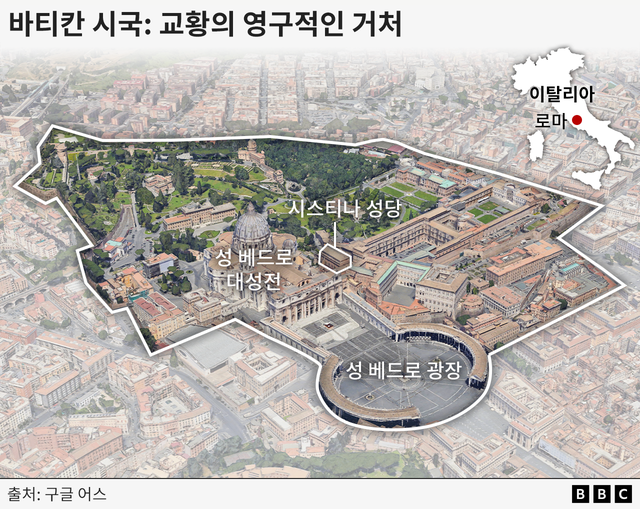 바티칸 시국의 모습