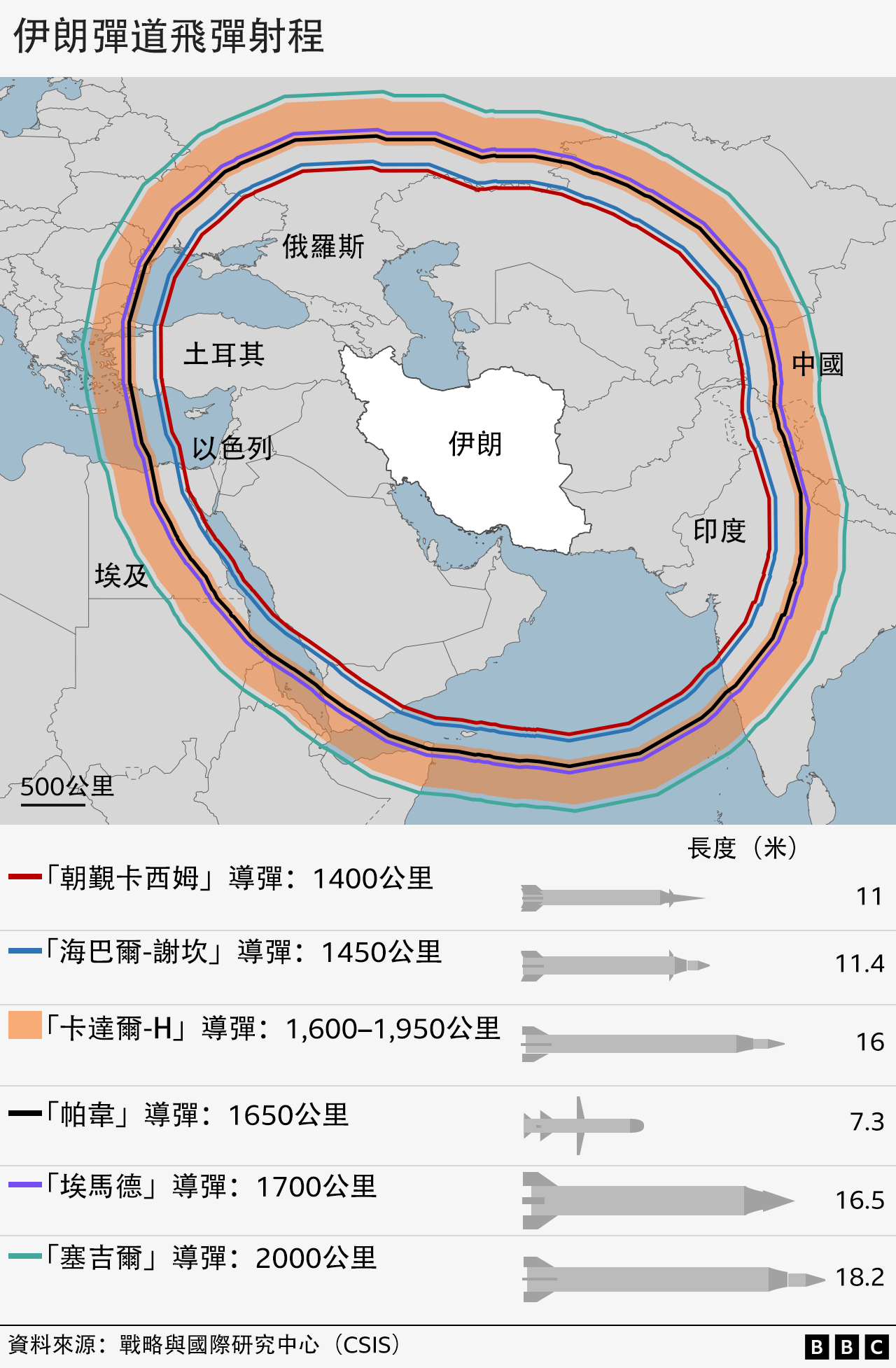 圖表