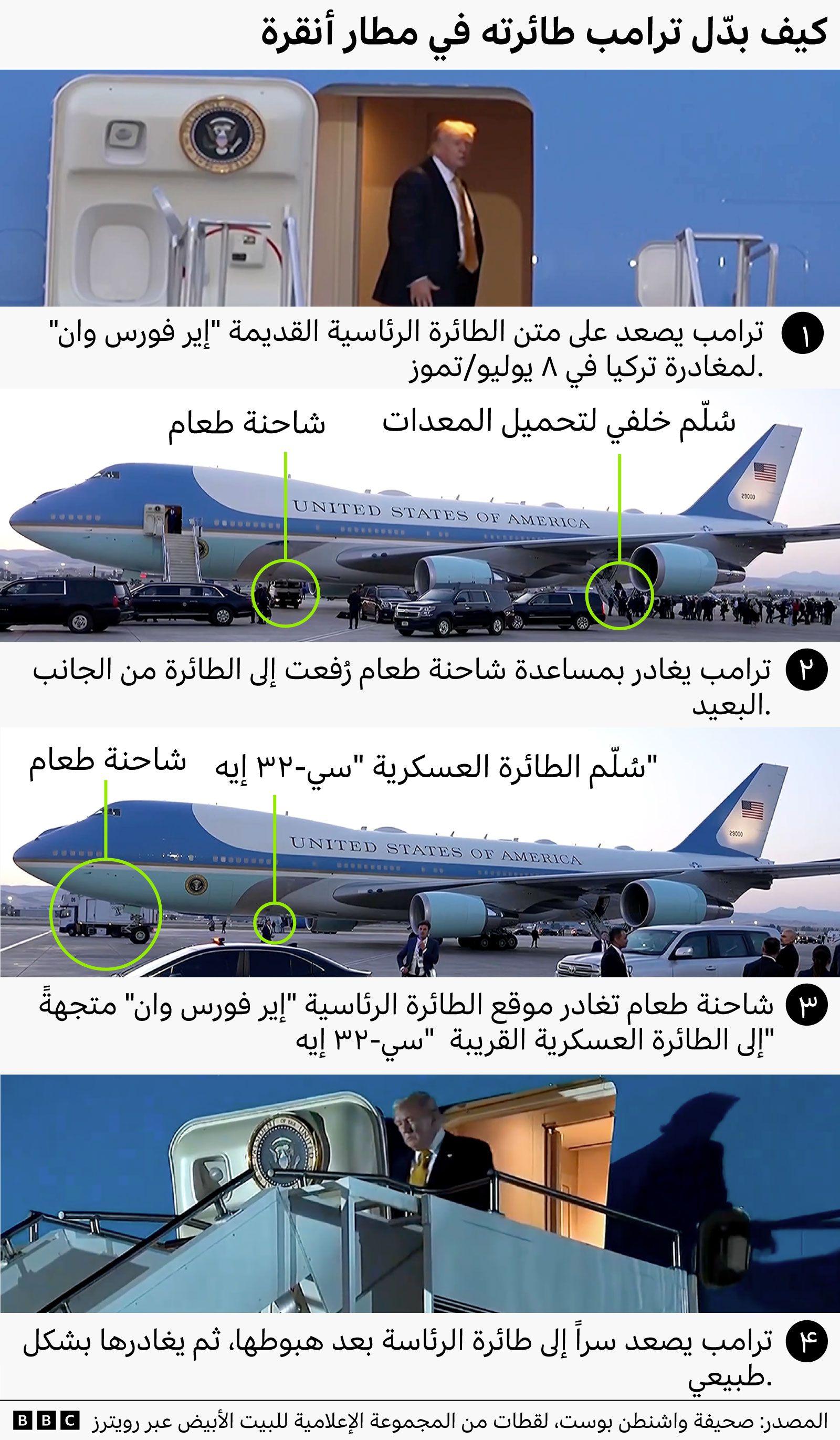 رسم توضيحي متسلسل يبيّن ما يقال إن الرئيس ترامب قد غيّر طائرته في مطار أنقرة خلال شهر يوليو. 