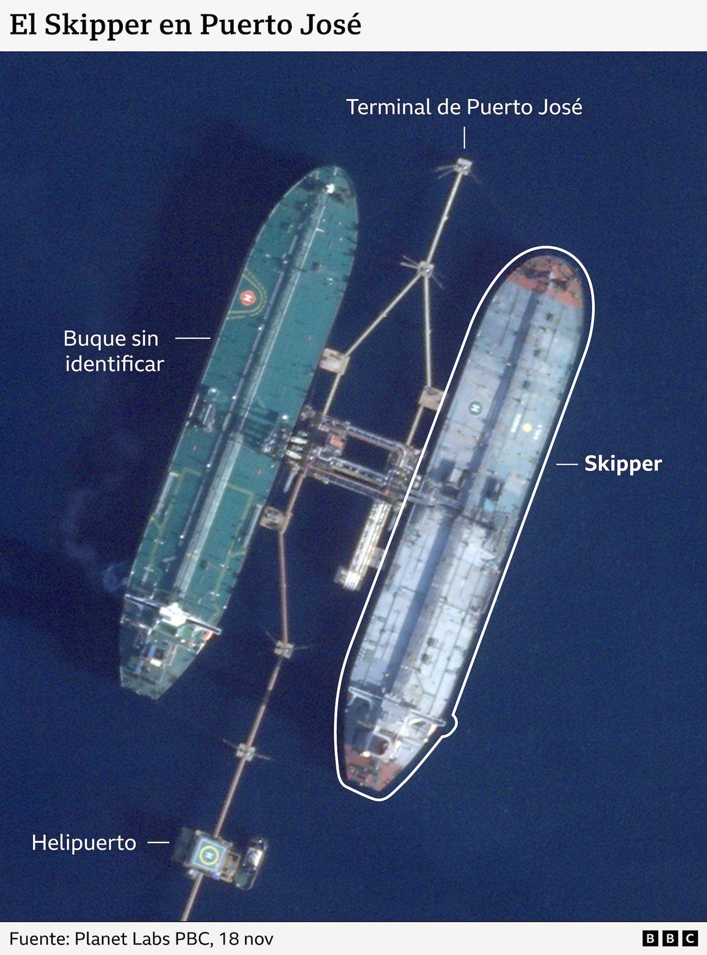 Gráfico con dos barcos