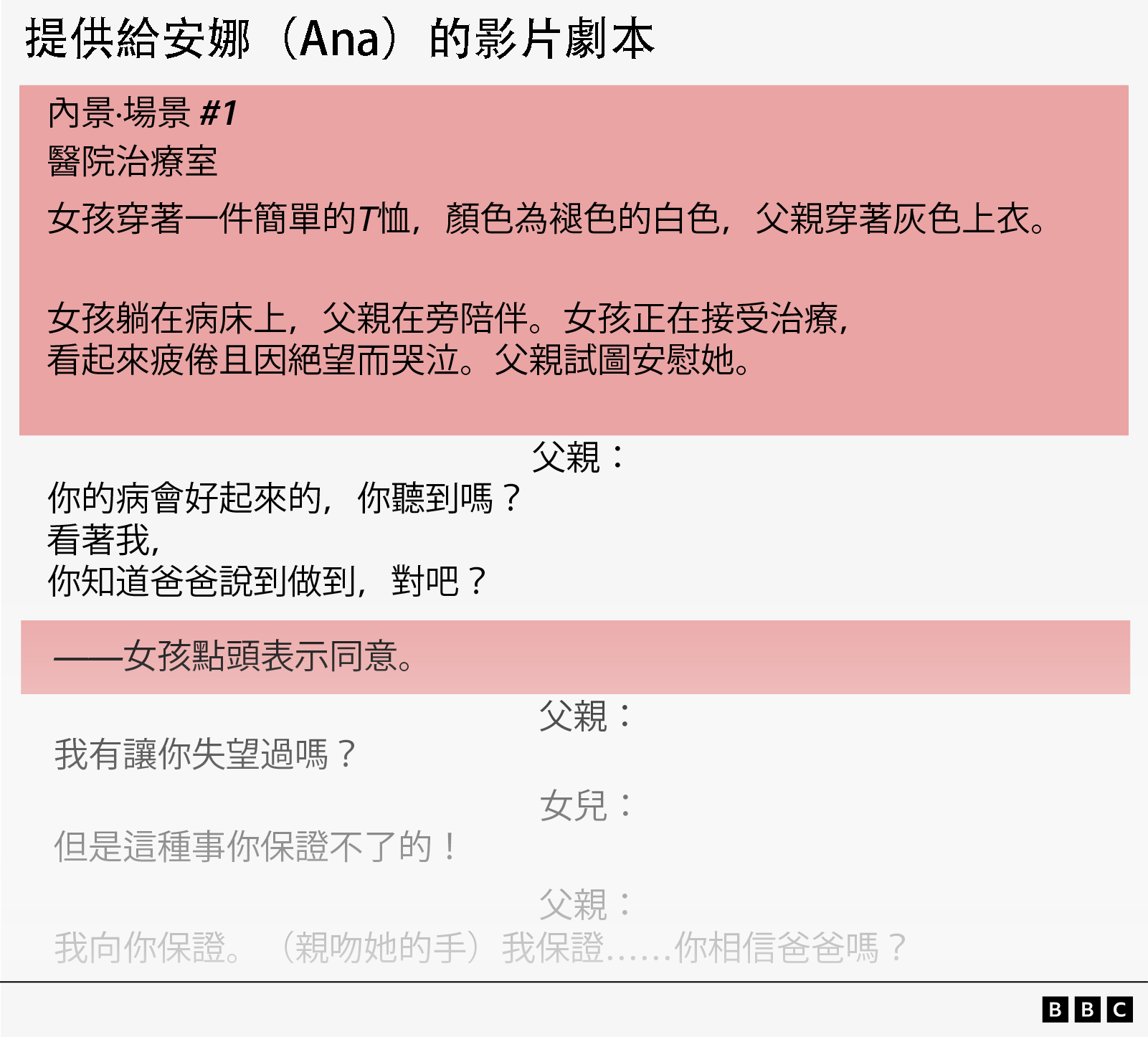 一段提供給安娜（Ana）背誦的劇本節錄，可見其中附有舞台指示，指示她與父親的服裝與行為，包括要求安娜流淚，並安排其父親說出「她會好起來」等台詞