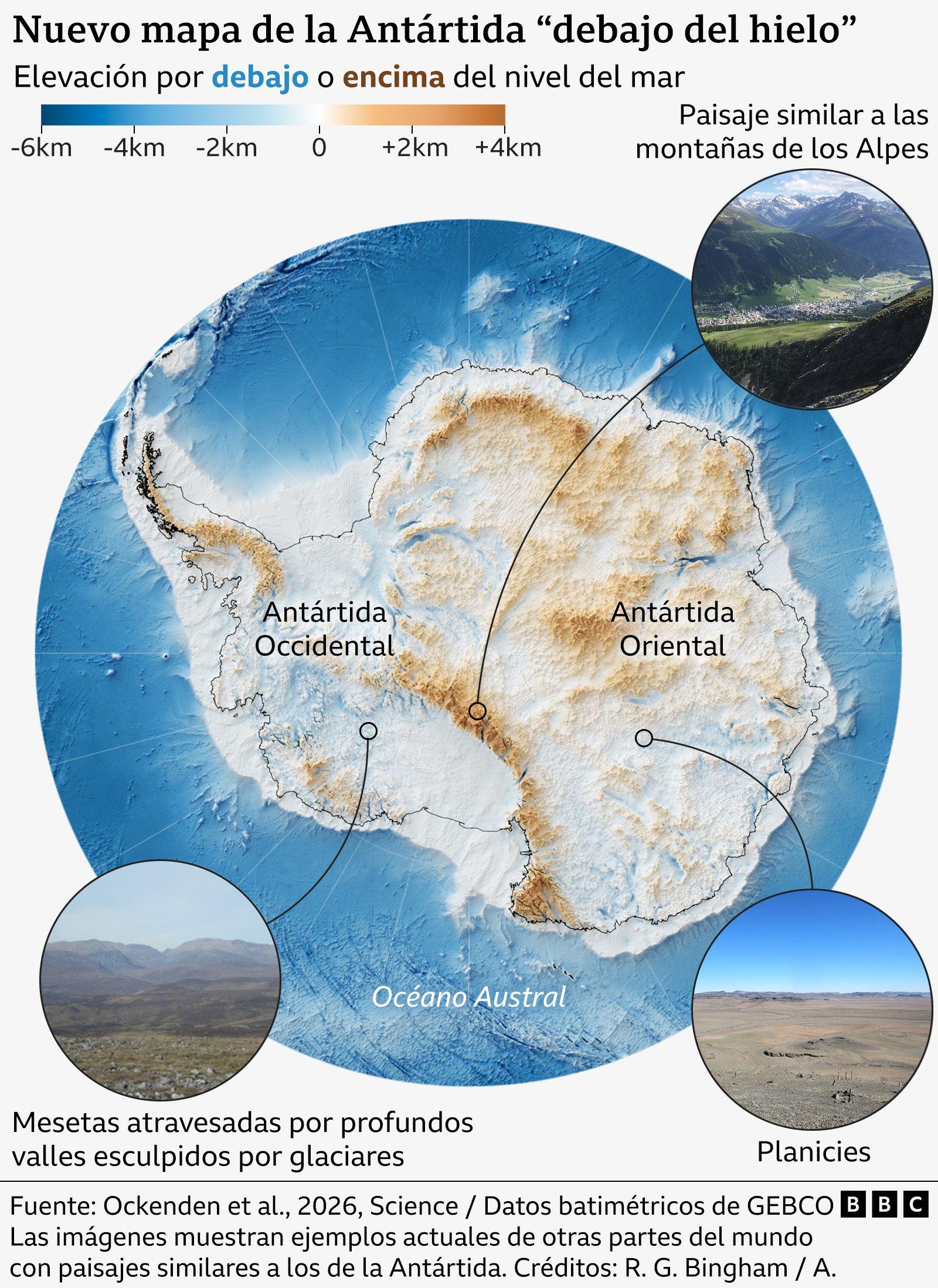 Mapa de la elevación de la Antártida bajo el hielo. Las áreas azules indican la tierra bajo el nivel del mar, y las áreas marrones, la tierra sobre el nivel del mar. Grandes regiones, especialmente en la Antártida Occidental, se encuentran bajo el nivel del mar. El nuevo mapa revela con más detalle el paisaje que se esconde bajo el hielo, con fotografías correspondientes de paisajes similares en otras partes del mundo actual, como montañas alpinas, mesetas atravesadas por profundos valles excavados por glaciares y llanuras.