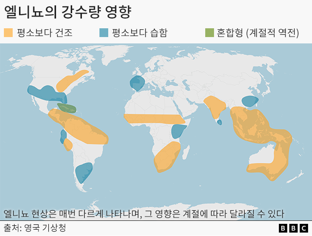 엘니뇨 발생 시 일반적으로 나타나는 강수량 변화