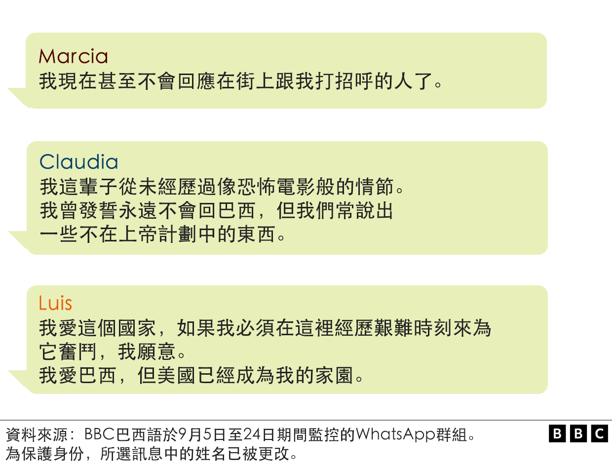 插圖顯示了美國總統特朗普打擊移民政策期間，在美國的巴西移民透過 WhatsApp群組分享的訊息。