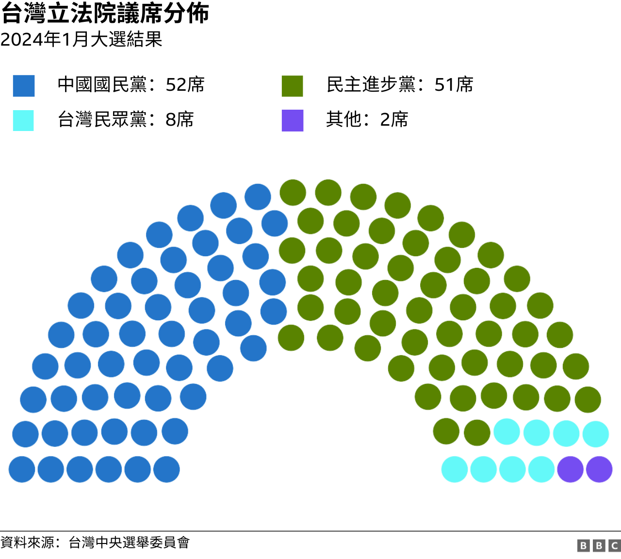 台灣立法院議席分佈