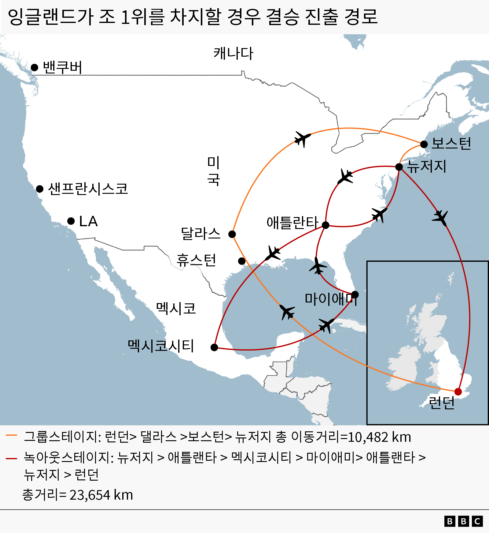 런던에서 출발해 잉글랜드 대표팀의 모든 경기를 직관한 뒤 귀국하는 팬의 총 이동 거리는 지구 둘레의 3분의 2에 육박할 것이다