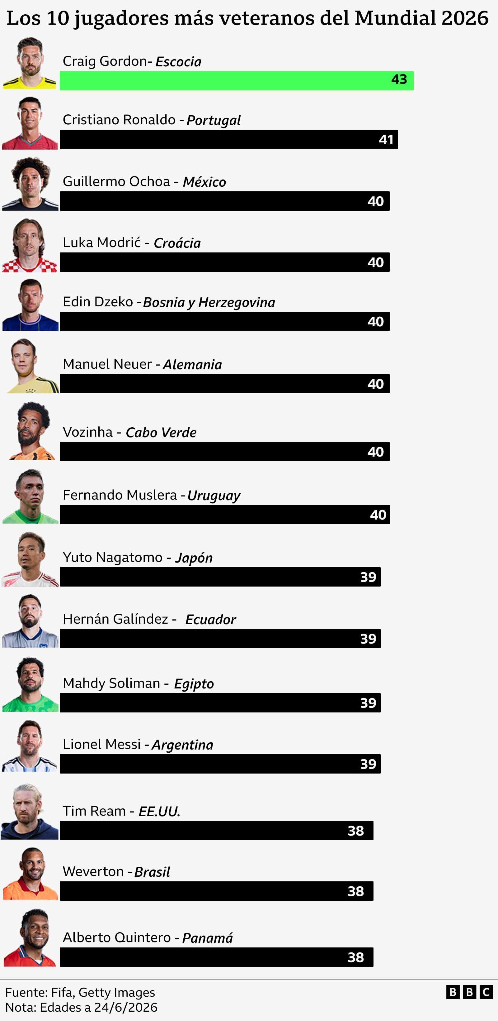 Gráfico