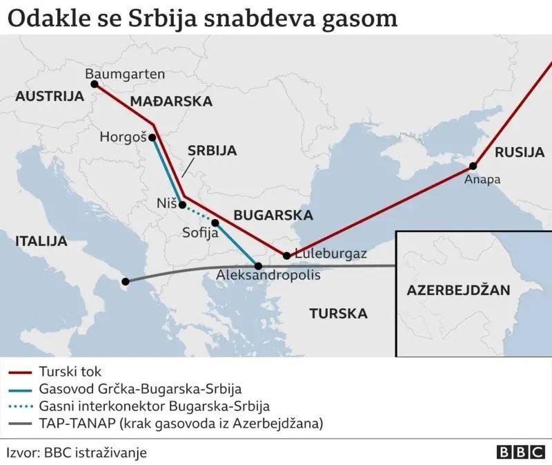 Mapa na kojoj je prikazano odakle sve stiže gas u Srbiju