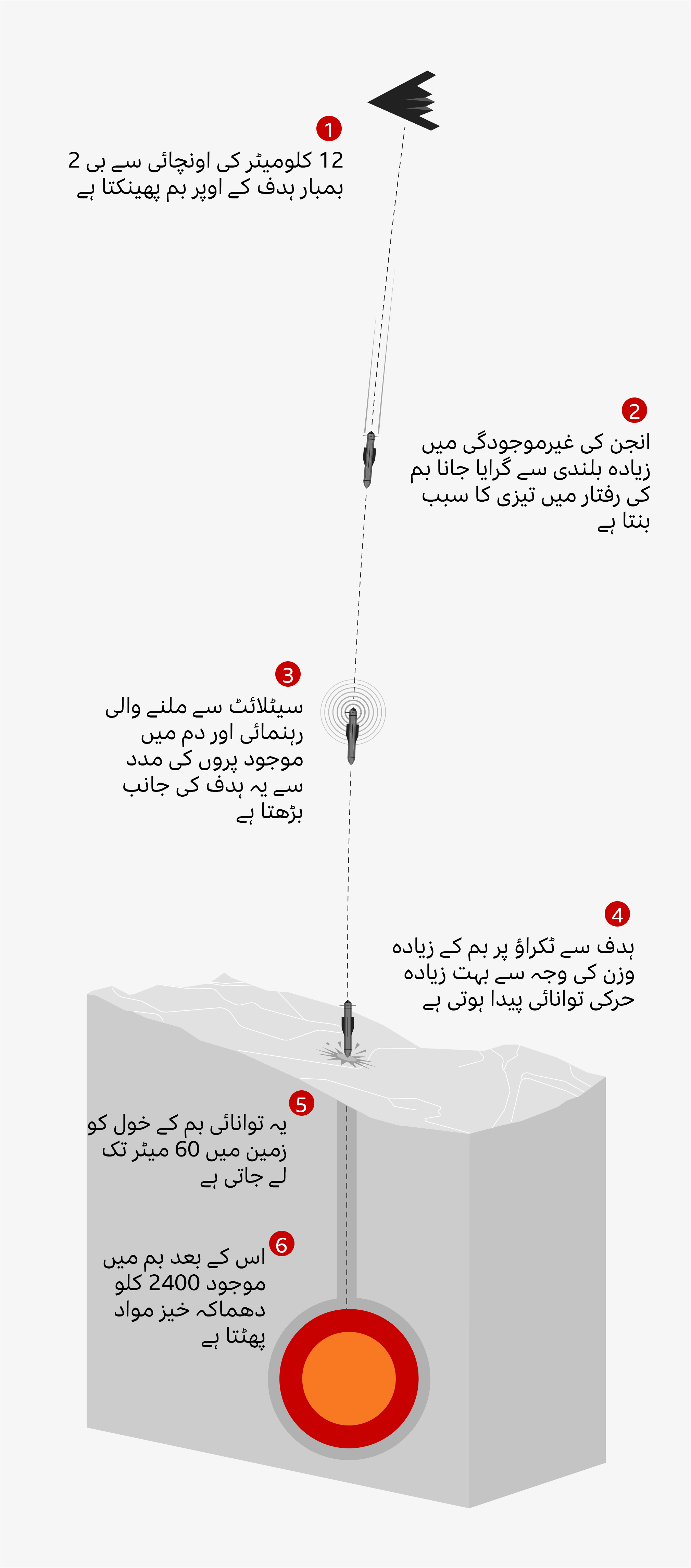 بنکر شکن بم