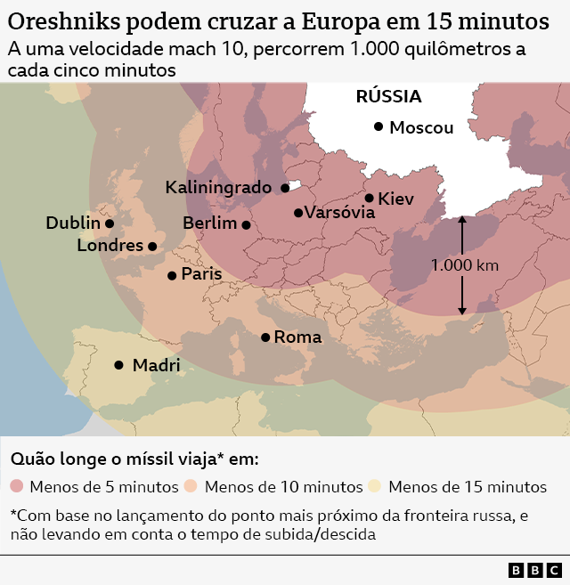 Mapa mostrando a rapidez com que os mísseis Oreshnik atingiriam diferentes cidades na Europa se lançados da fronteira do território russo, incluindo Kaliningrado