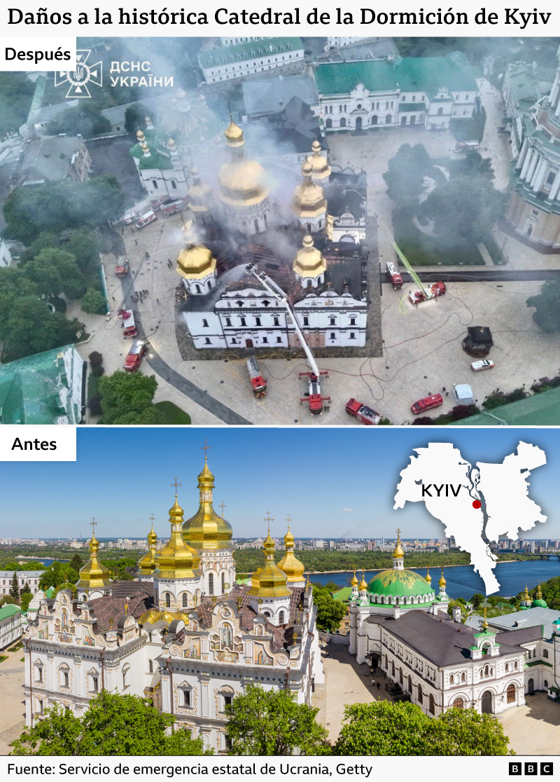 Imagen compuesta que muestra la histórica Catedral de la Dormición de Kyiv antes y después de sufrir daños. La imagen del "después", tomada desde arriba, muestra humo elevándose del complejo de la catedral, con varios camiones de bomberos y escaleras situados alrededor de los edificios blancos y las cúpulas doradas. La imagen del "antes" muestra la misma catedral intacta en un día despejado, con sus cúpulas doradas resplandecientes, los edificios del monasterio circundantes, árboles y el río Dniéper al fondo. Un pequeño mapa destaca la ubicación de Kyiv en Ucrania.