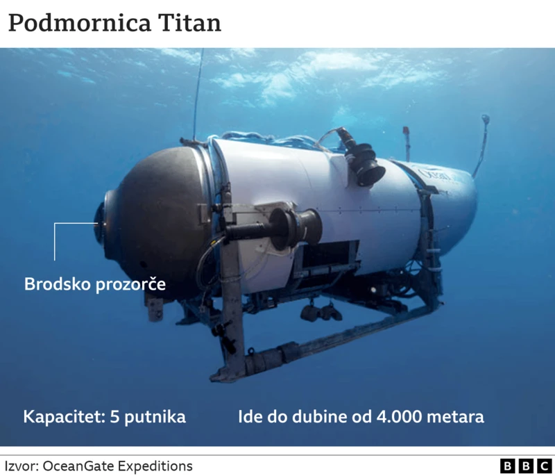Izgled podmornice Titan pod vodom
