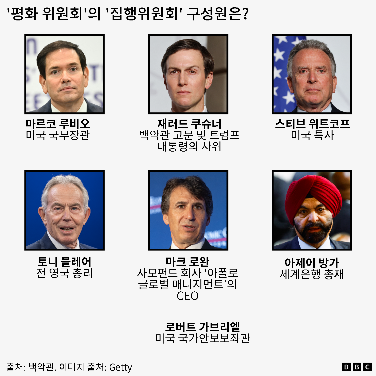 ‘집행위원회’ 7인의 사진과 직책을 담은 그래픽  