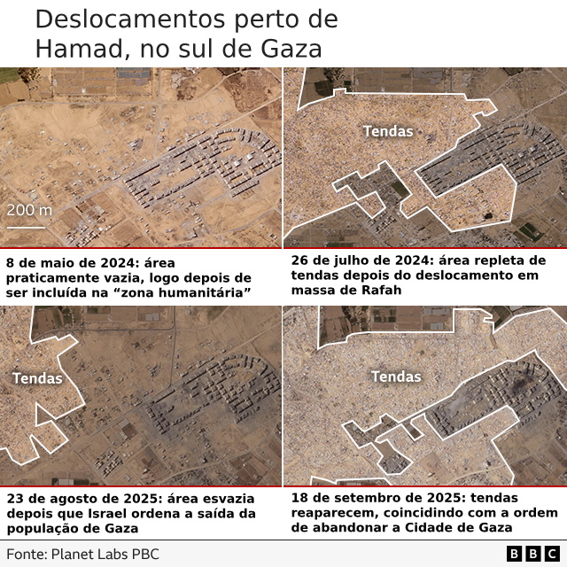 Imagens aéreas de Hamad