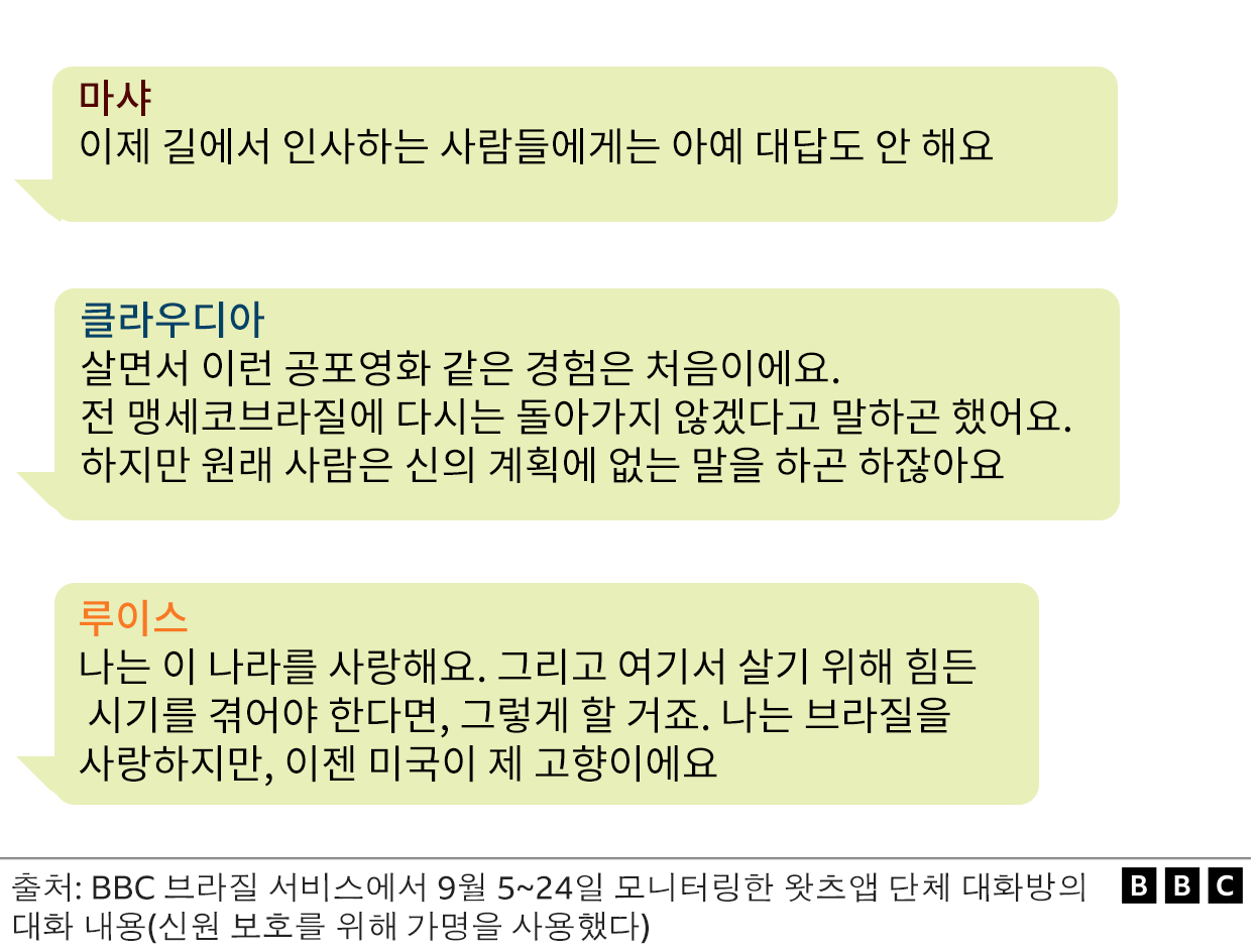브라질 이민자들의 대화 내용