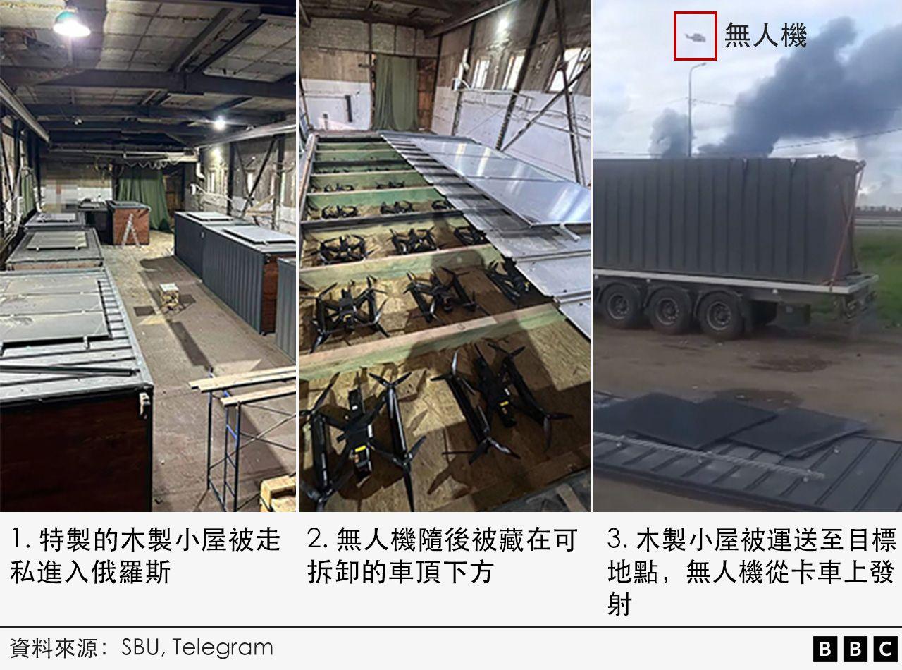 行動細節