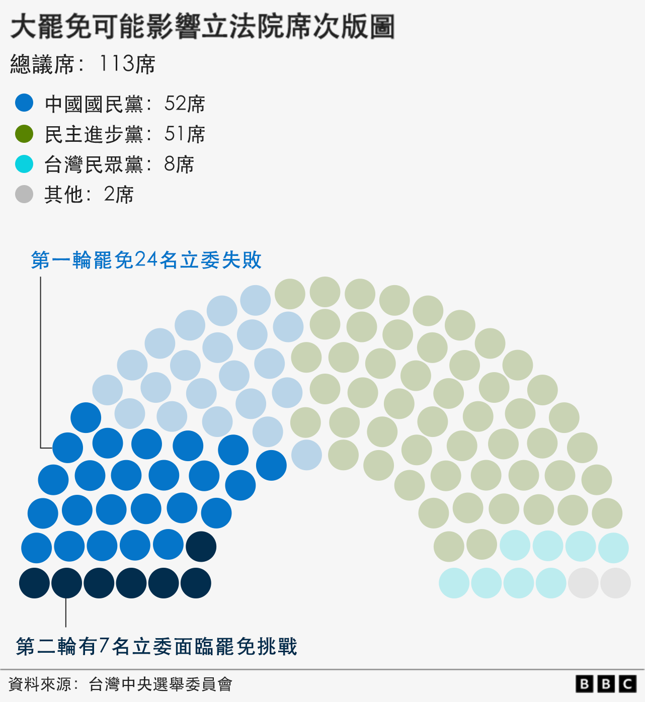 立法院席次版圖