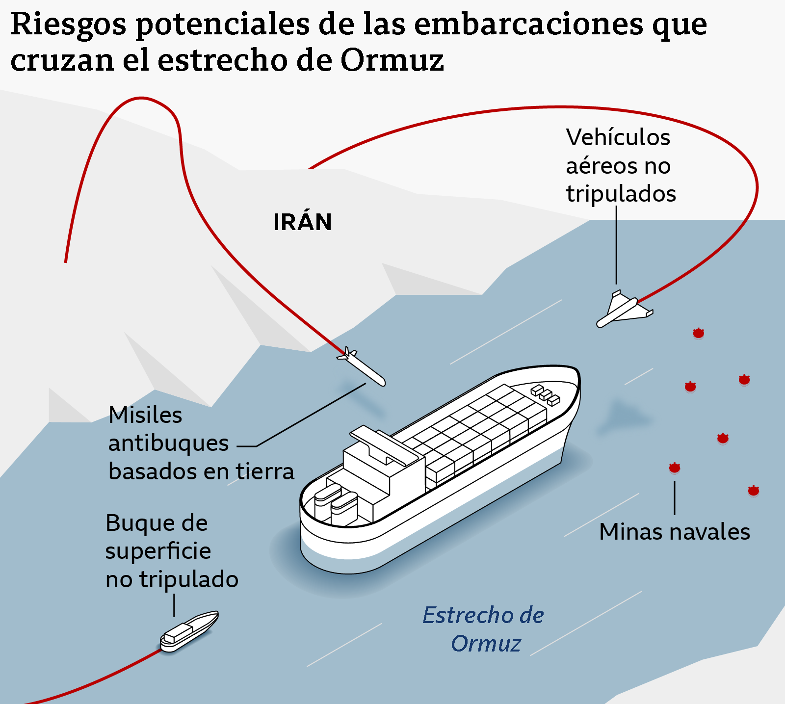 Un mapa que muestra los riesgos potenciales para los barcos que cruzan el estrecho.