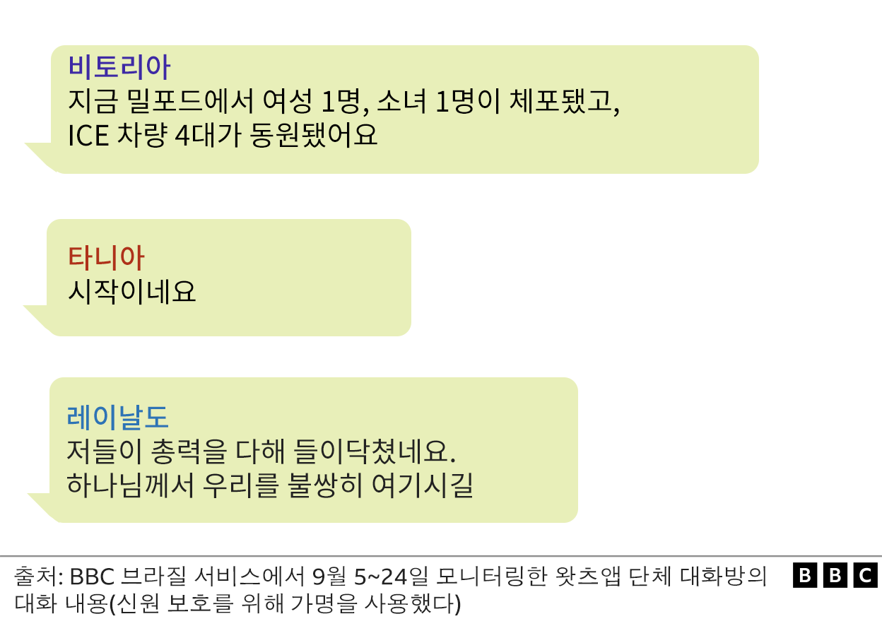 브라질 이민자들의 대화 내용