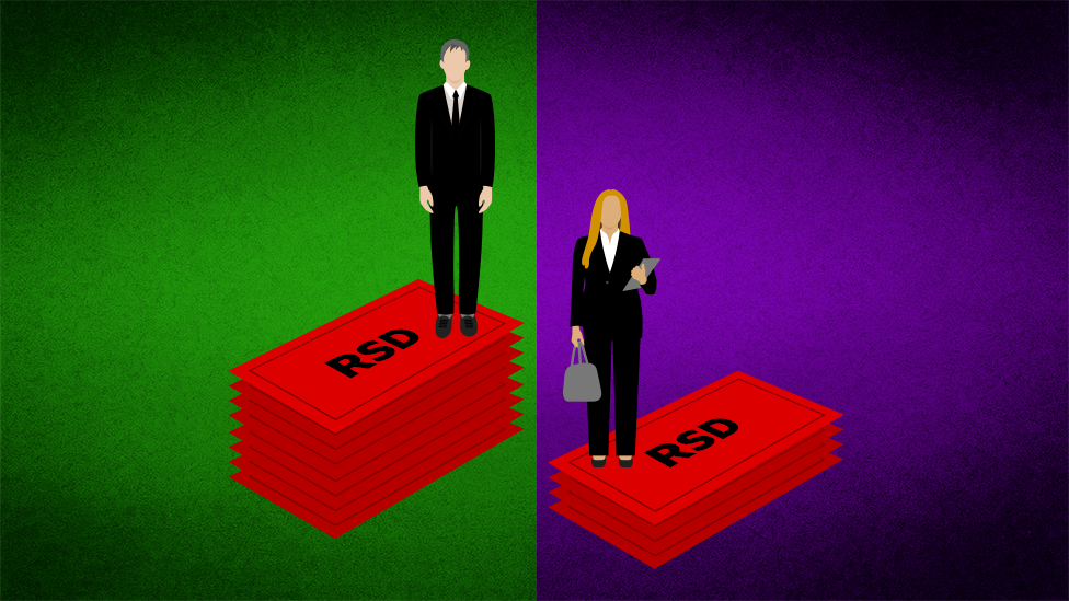 ilustracija, muškarac i žena stoje na novčanicama, muškarac ima veću zaradu