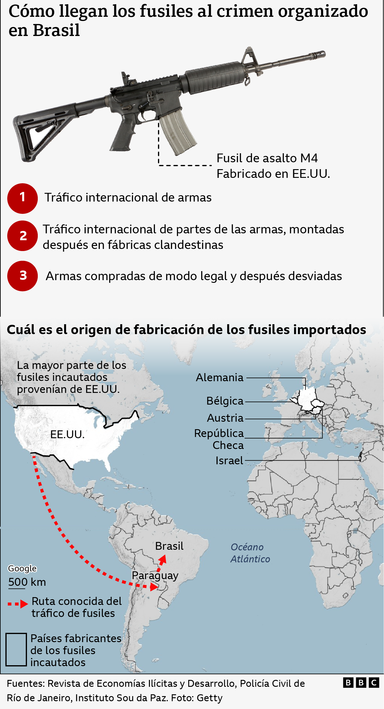 Infografía de cómo llegan los fusiles al crimen organizado en Brasil