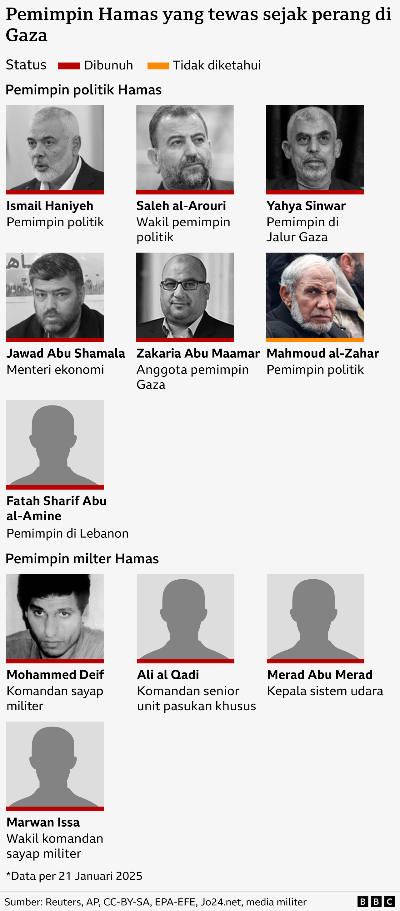 Hamas