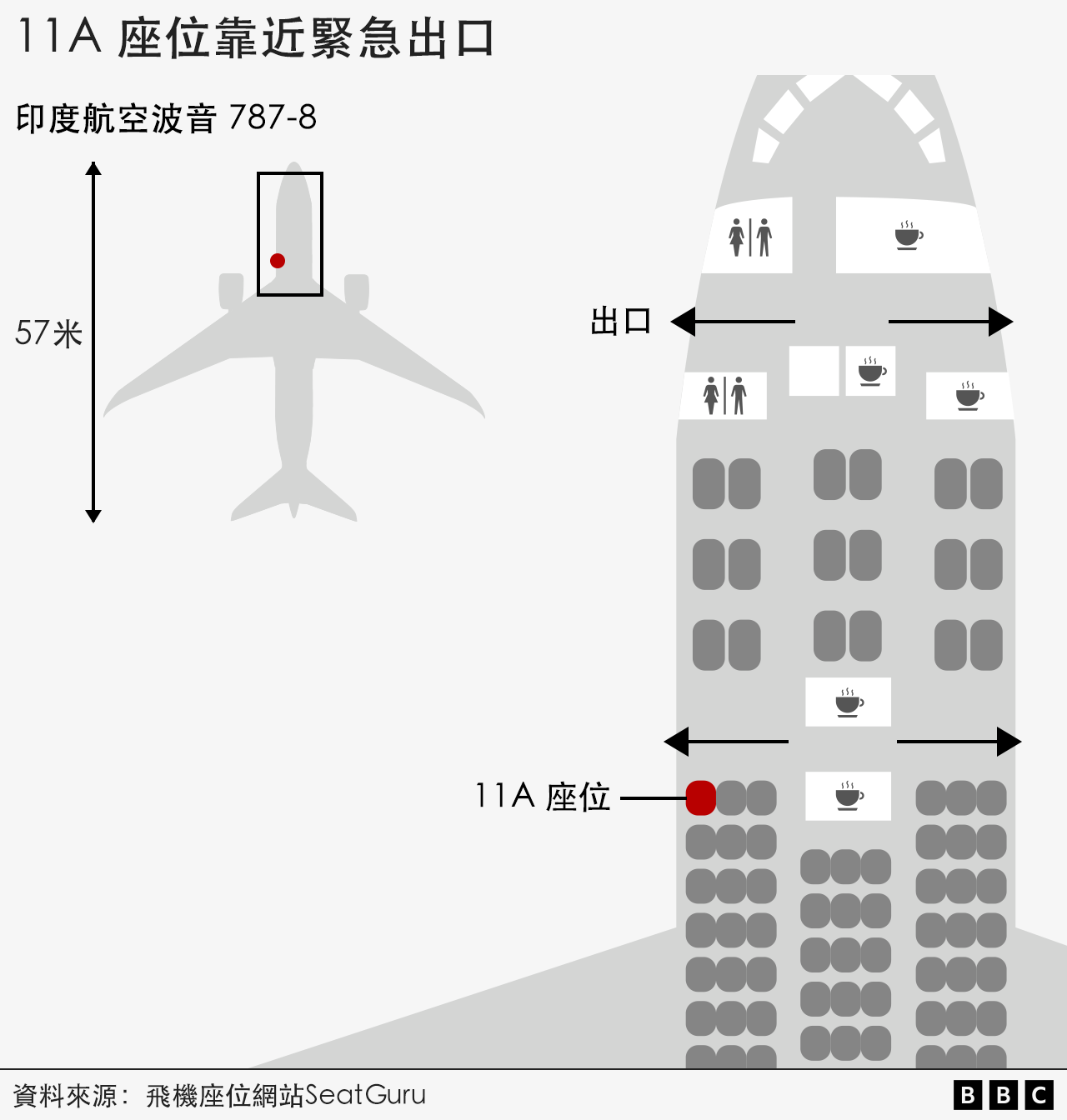 圖表