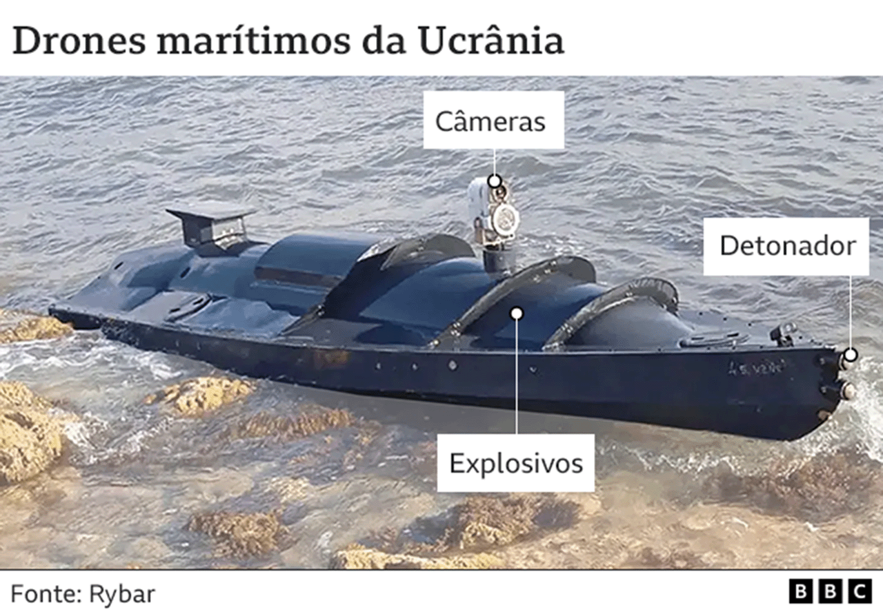 Uma imagem de um dos barcos drones da Ucr&acirc;nia anotada com as etiquetas, incluindo detonador na frente e c&acirc;meras e explosivos perto do meio.