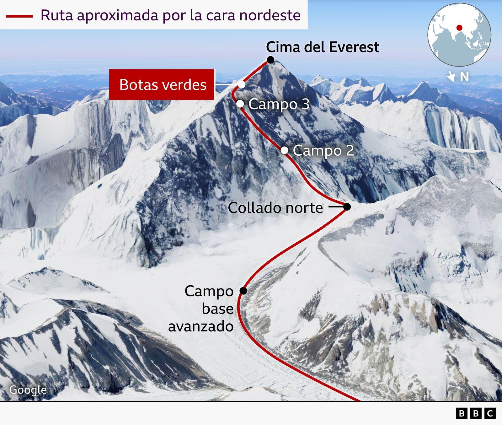 Gráfico explicativo de la ruta aproximada al Everest por la cara nordeste. Sobre una foto panorámica de la montaña nevada se ubican en la montaña, en sentido ascendente: Campo base avanzado, collado norte, Campo 2, Campo 3, Botas verdes y la cima del Everest. Arriba a la derecha, un pequeño mapa ubica el Everest en Asia. 