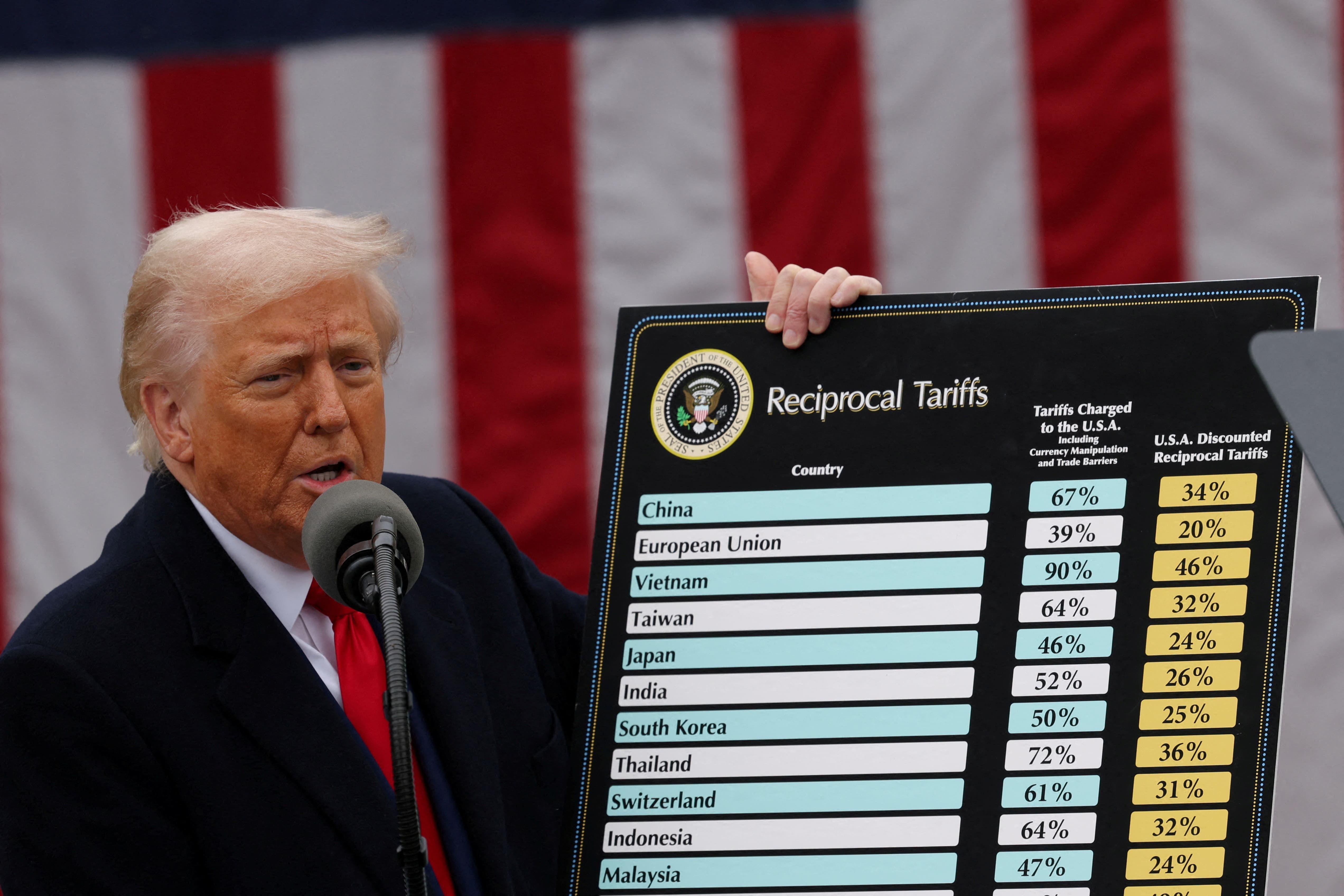Trump segurando cartaz com nomes de países e tarifas aplicadas