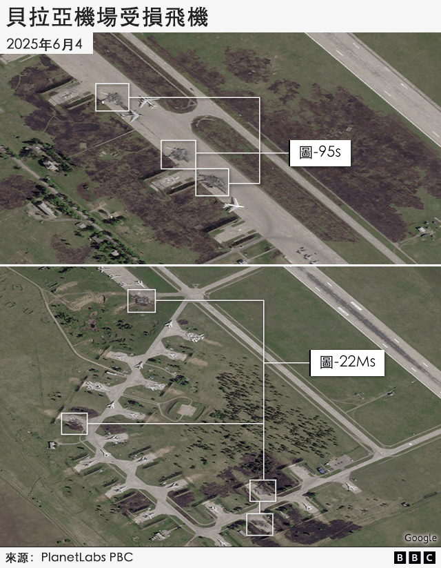 Maxar衛星影像清晰顯示，一架被摧毀的飛機停在一排圖-22M型飛機旁。