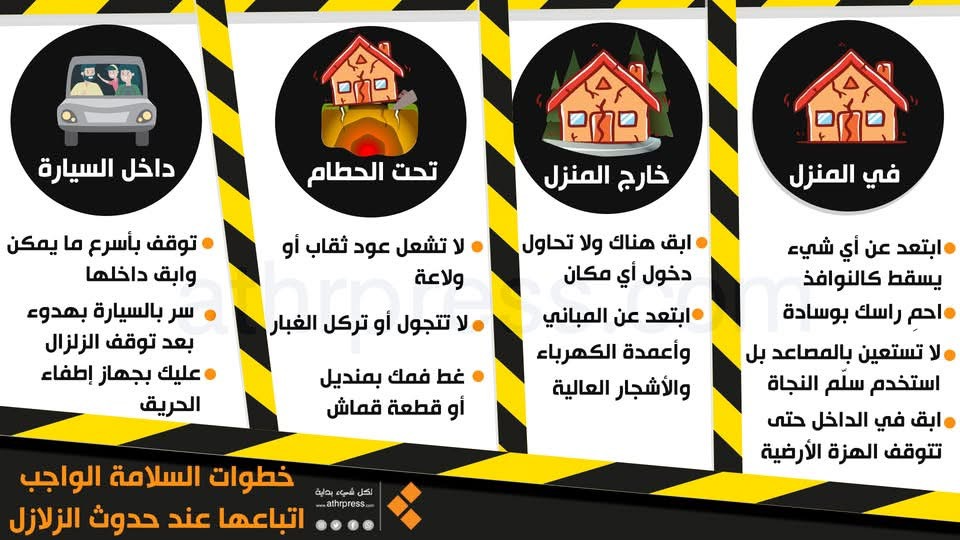 المصدر:المعهد القومي للبحوث الفلكية والجيوفيزيقية